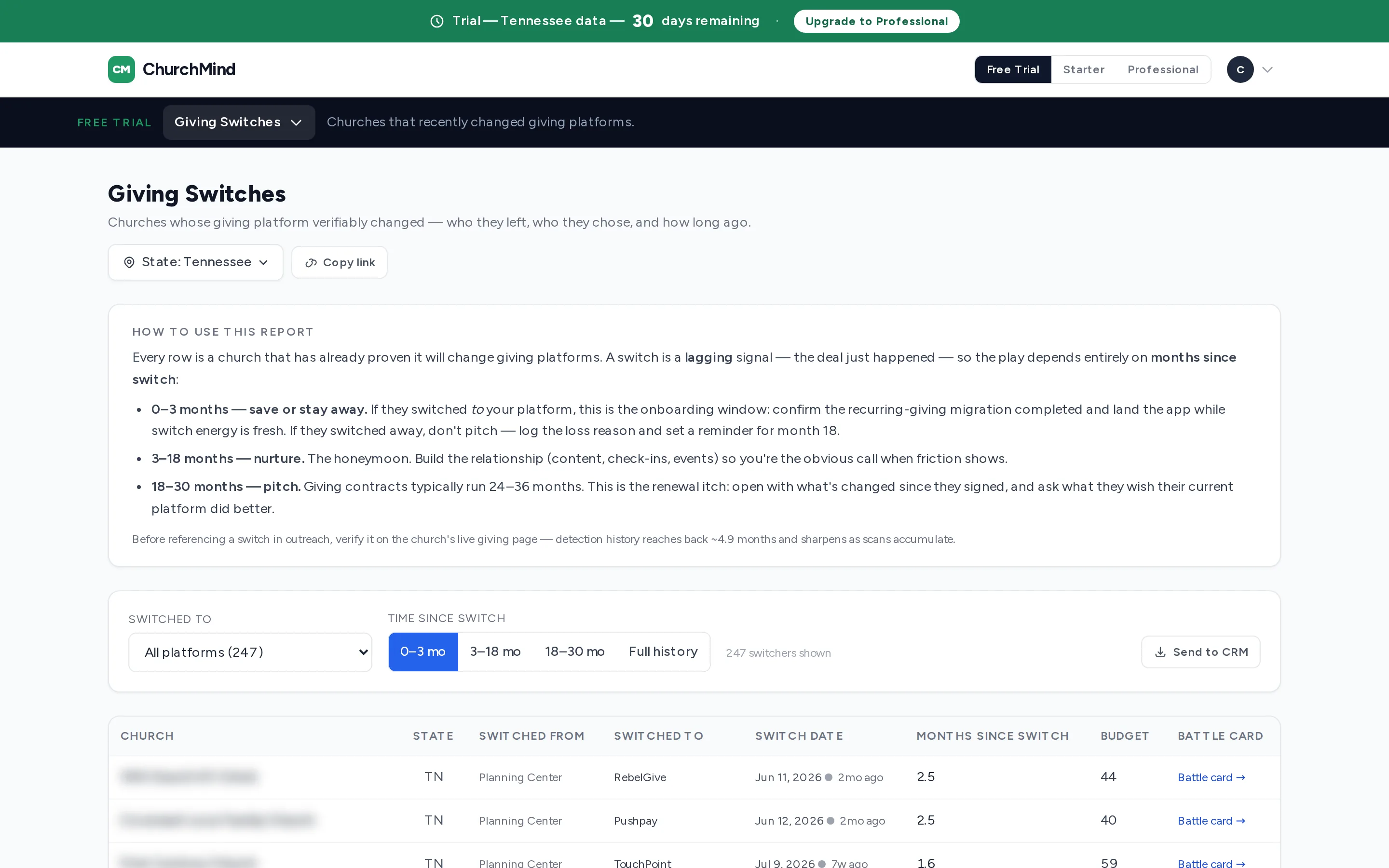 Giving Switches report in the live product — churches whose giving platform verifiably changed, with who they left, who they chose, and how long ago